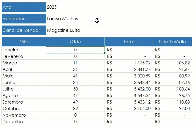 extrair dados tabela dinâmica