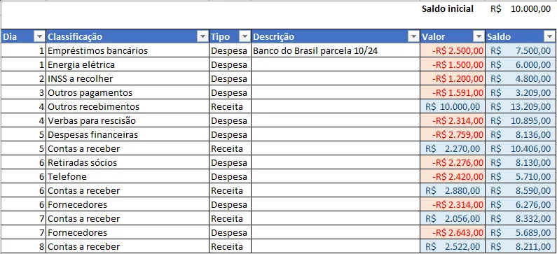 Lançamentos fluxo de caixa Excel