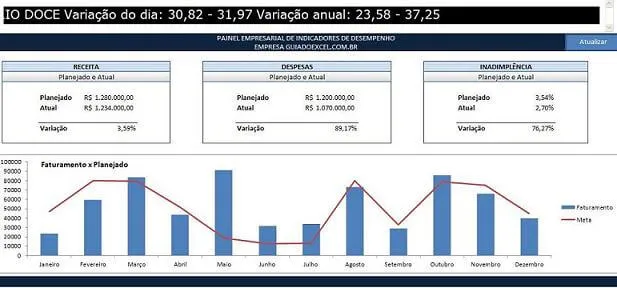 Letreiro Digital - Dashboard, Excel, VBA, HTML