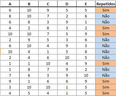 Função que Identifica se Há Valores Repetidos em Um Intervalo