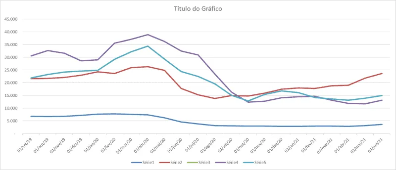 Linha em destaque dinâmica Gráfico Excel 4