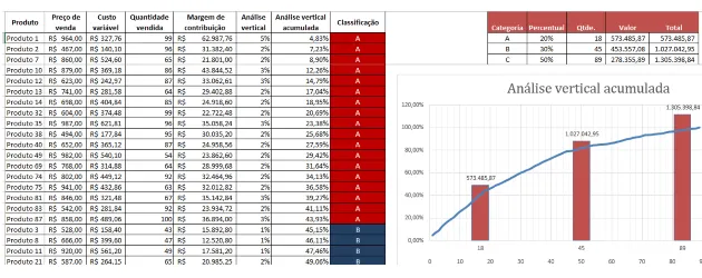 Excel - Margem de contribuição do produto