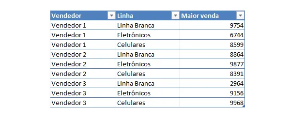 MatrizComDuasCondicoes
