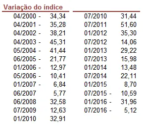 Índice Big Mac Planilha Excel Dashboard