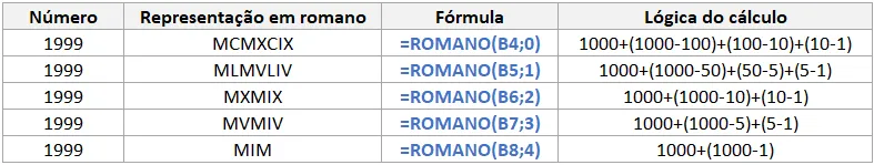 Números Romanos no Excel