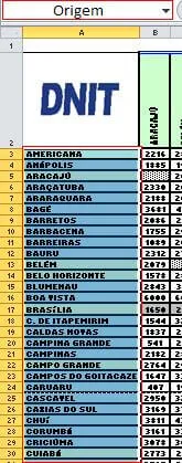cidades cadastradas na planilha de distância