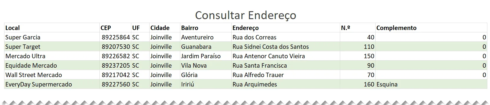 Pesquisar validação de dados Lista Excel 1