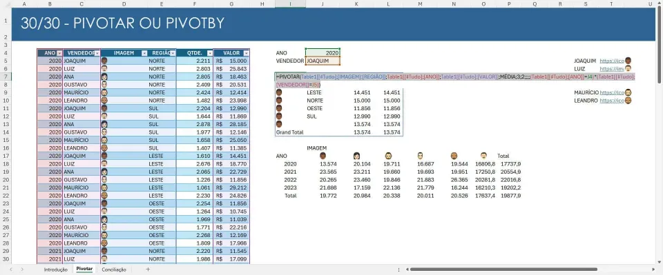 pivotar excel 1