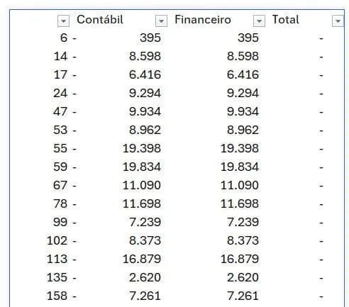 pivotar excel 4