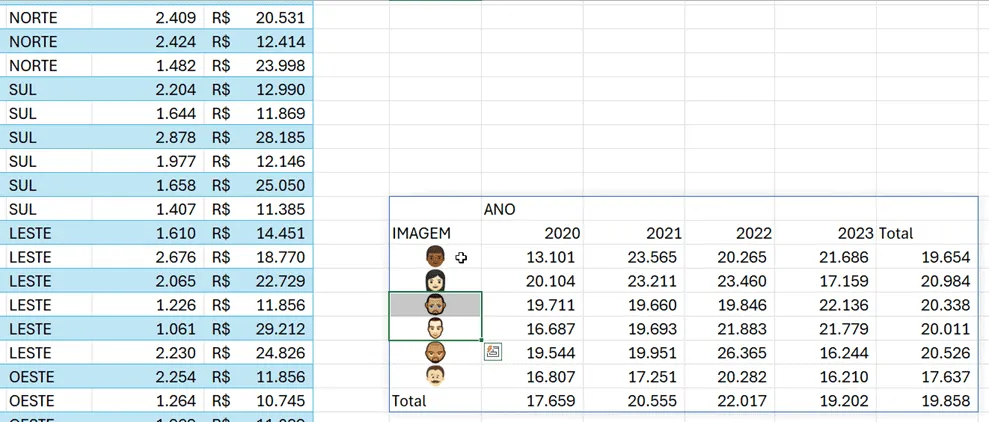 Pivotar ou PivotBy Excel 2