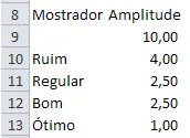 Planilha de Dados