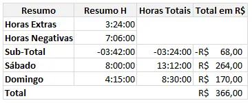 planilha de cálculo de hora extra excel 3