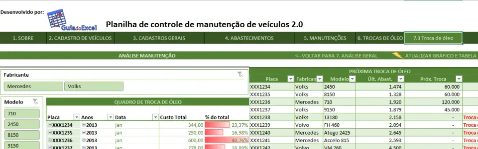 Planilha Controle de frotas de veículos 2.0 10