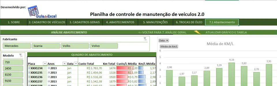 Planilha Controle de frotas de veículos 2.0 8