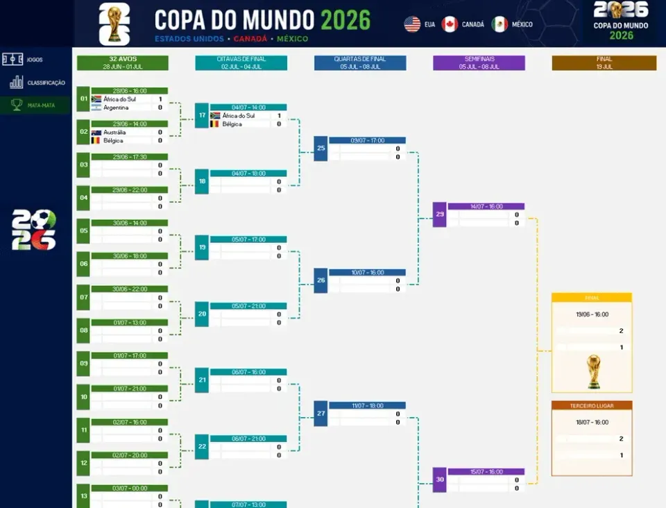 Planilha de copa do mundo 2026 mata mata
