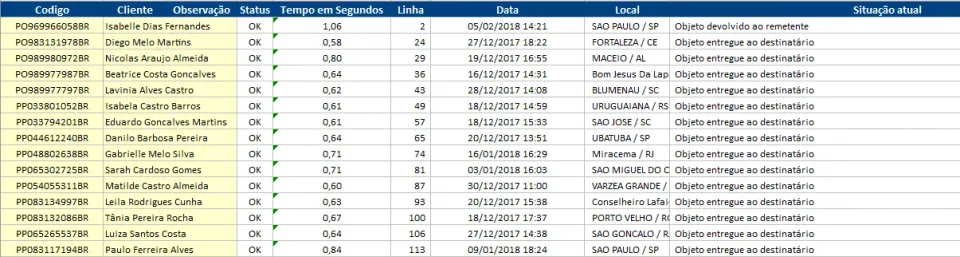 Planilha correios rastreamento 6 Consulta site cep 3.0