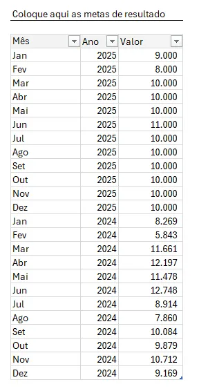 Planilha Dashboard DRE Excel Gratuito 2