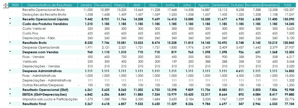 Planilha Dashboard DRE Excel Gratuito 3