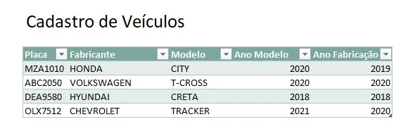 Planilha de Abastecimentos Excel Gratis 1