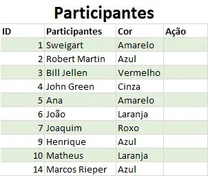 Planilha de gerenciamento de projetos 2