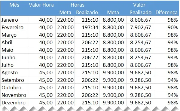 planilha horas de terceiros 3
