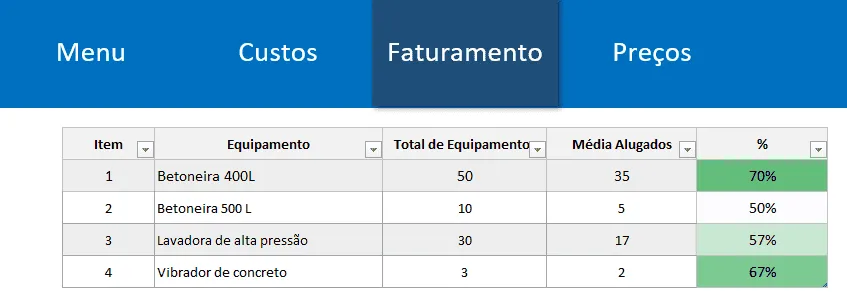 Planilha aluguel de equipamentos Excel 3