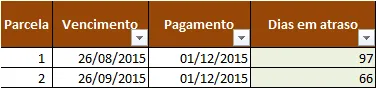 Planilha Excel de cálculo de reajuste de parcelas em atraso