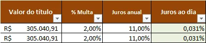 Planilha Excel de cálculo de reajuste de parcelas em atraso