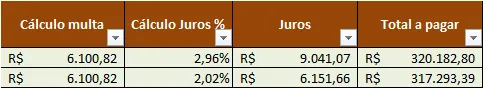 Planilha Excel de cálculo de reajuste de parcelas em atraso