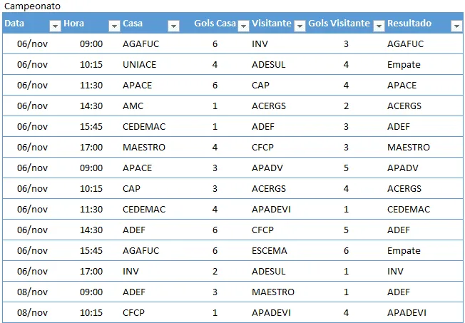 planilha campeonato de futebol 2