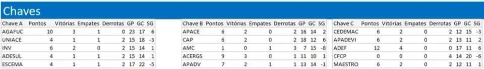 planilha campeonato de futebol 3