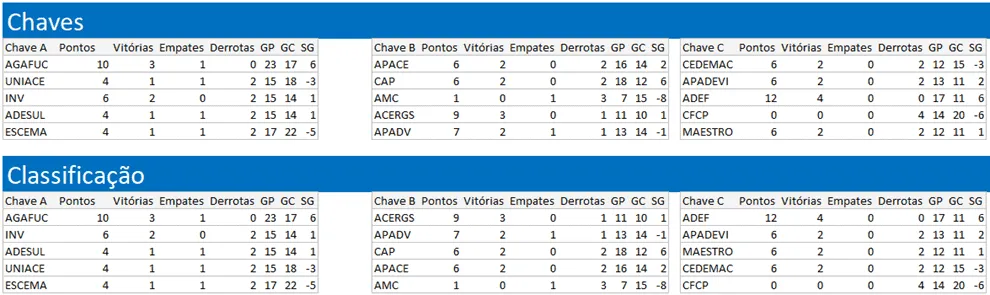 planilha campeonato de futebol 4