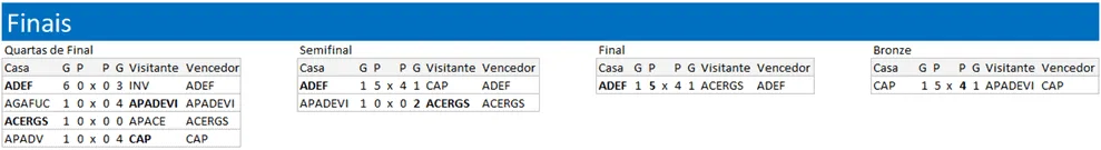 planilha campeonato de futebol 6