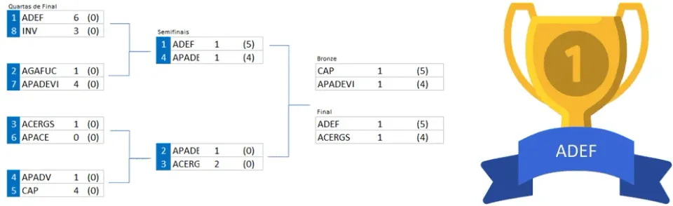 planilha campeonato de futebol 5