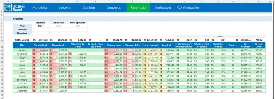 Planilha Motorista de Aplicativo Excel Gratuita Planilha Uber 6