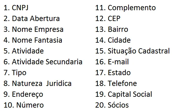 planilha de consulta de cnpj