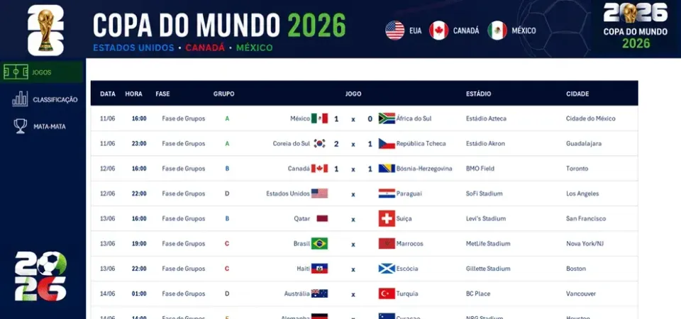 Planilha de copa do mundo 2026 jogos