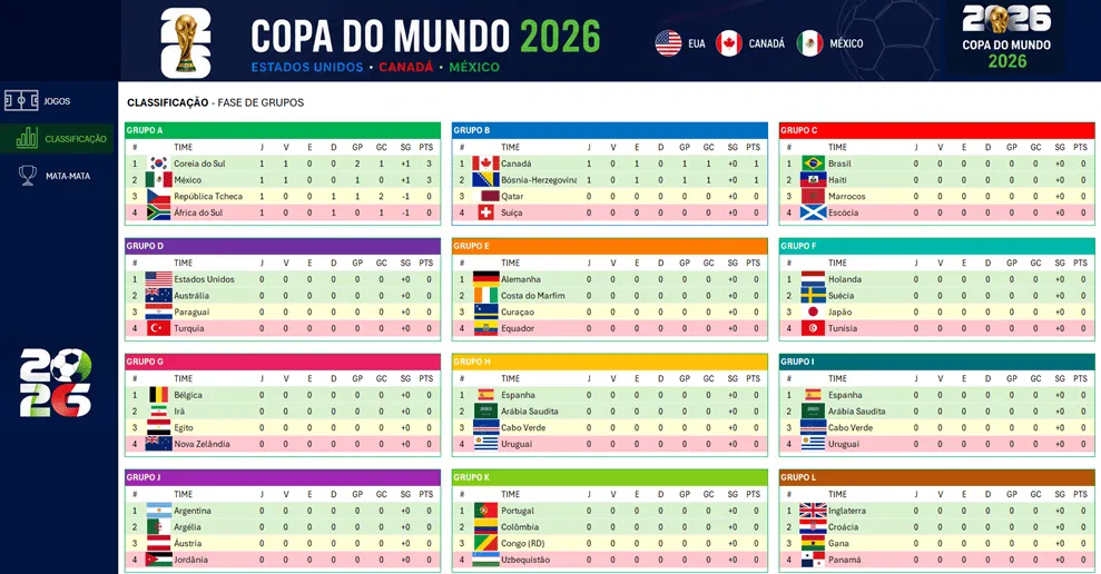 Planilha Copa do Mundo 2026 Grátis 3.0