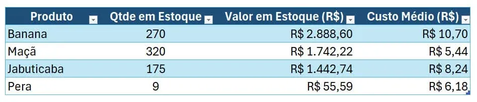 Planilha de custo medio de estoque excel 1