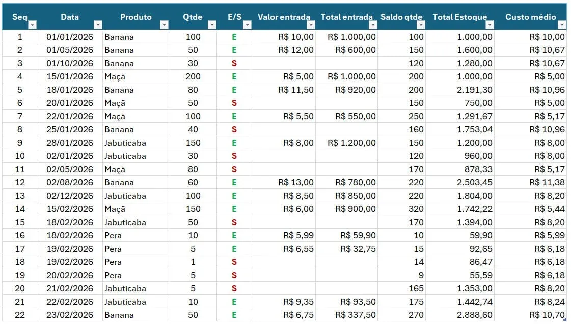 Planilha de custo medio de estoque excel 2