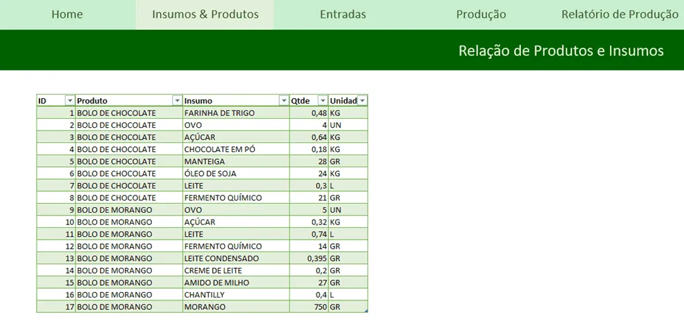 planilha de estoque de produção 4