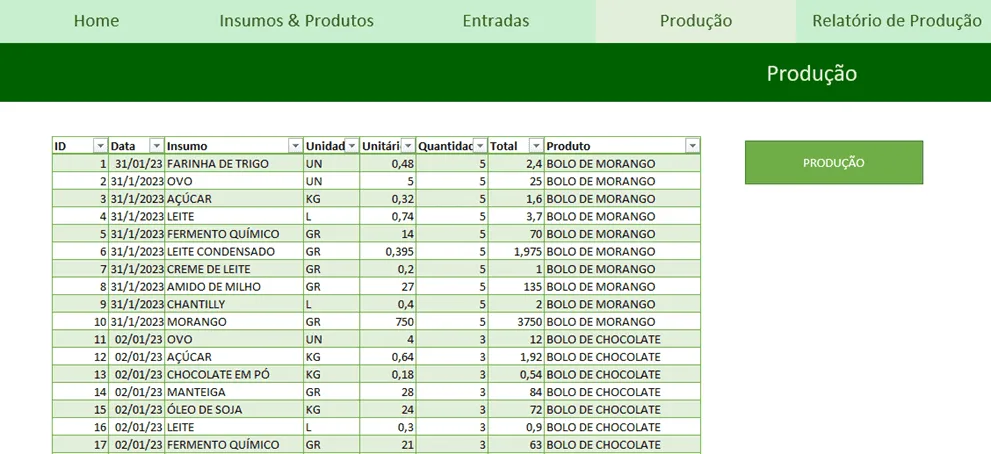 estoque produção excel