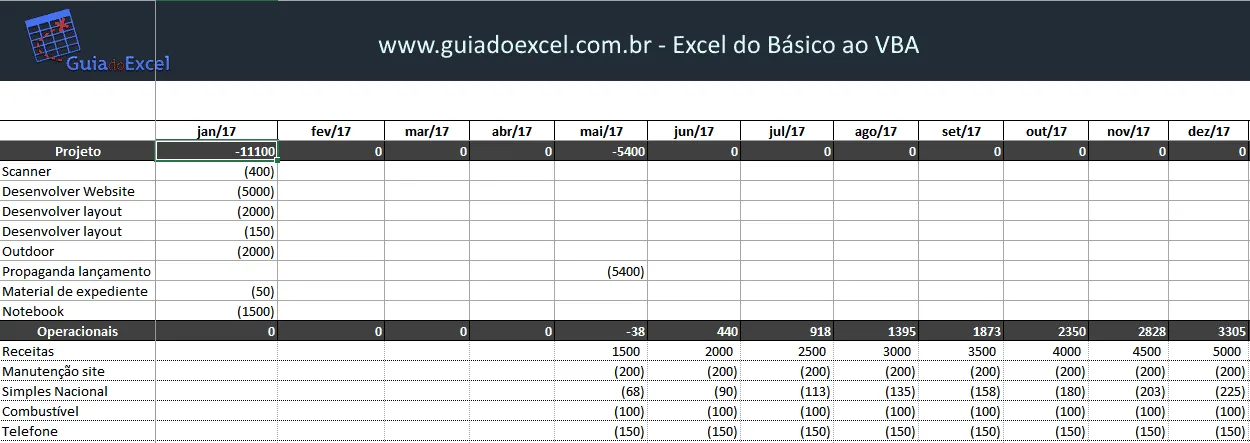 Planilha de Estudo de Viabilidade Econômica 1