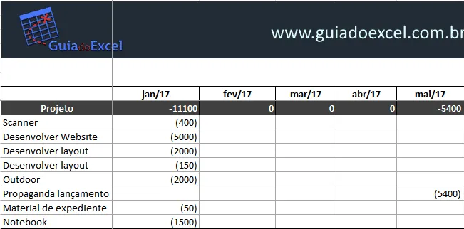 Planilha de Estudo de Viabilidade Econômica 2
