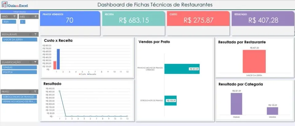 Planilha de Ficha Técnica de Restaurantes Excel Dashboard