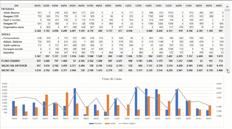 fluxo de caixa excel 3