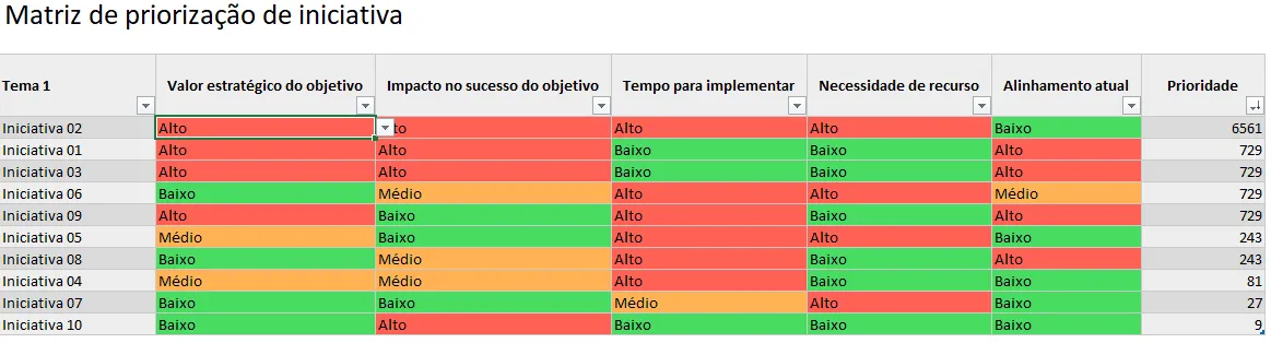 Planilha de matriz de priorização de atividades e iniciativas de projetos