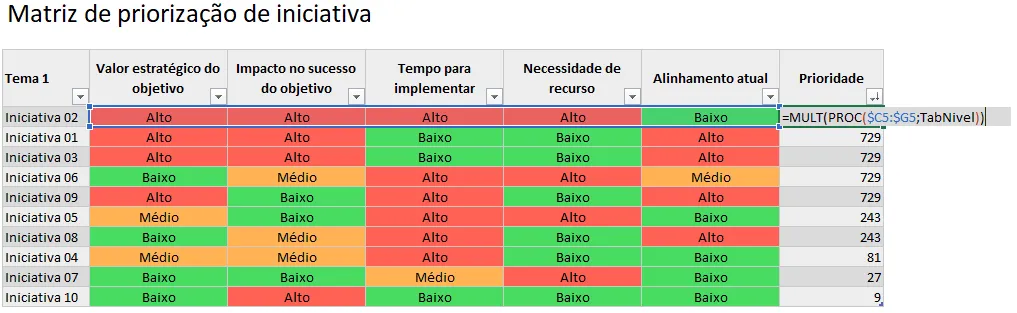 Planilha de matriz de priorização de atividades e iniciativas de projetos 5