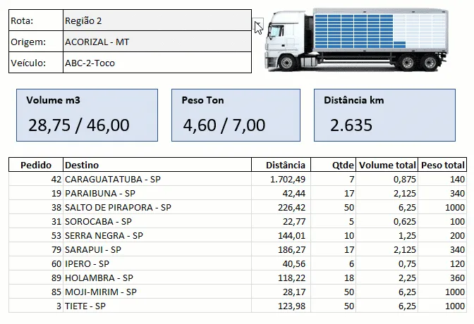 planilha de controle de carregamento de cargas excel