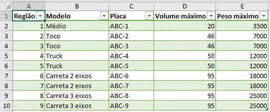 planilha de controle de carregamento de cargas excel 3